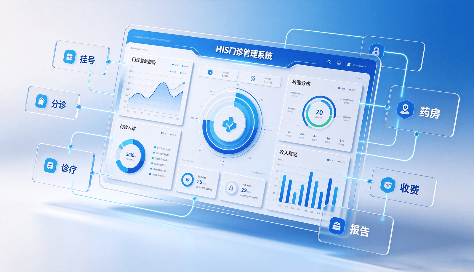HIS门诊管理系统